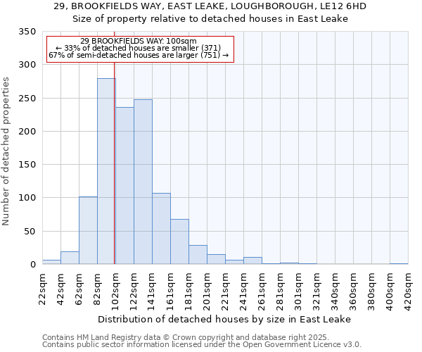 29, BROOKFIELDS WAY, EAST LEAKE, LOUGHBOROUGH, LE12 6HD: Size of property relative to detached houses houses in East Leake