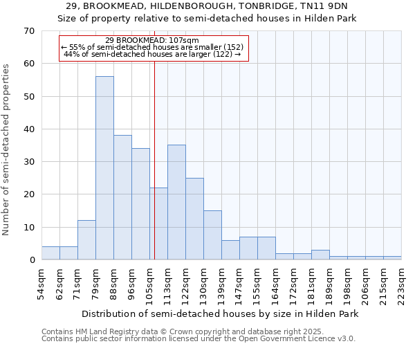 29, BROOKMEAD, HILDENBOROUGH, TONBRIDGE, TN11 9DN: Size of property relative to semi-detached houses houses in Hilden Park