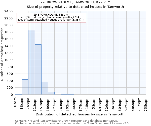 29, BROWSHOLME, TAMWORTH, B79 7TY: Size of property relative to detached houses houses in Tamworth
