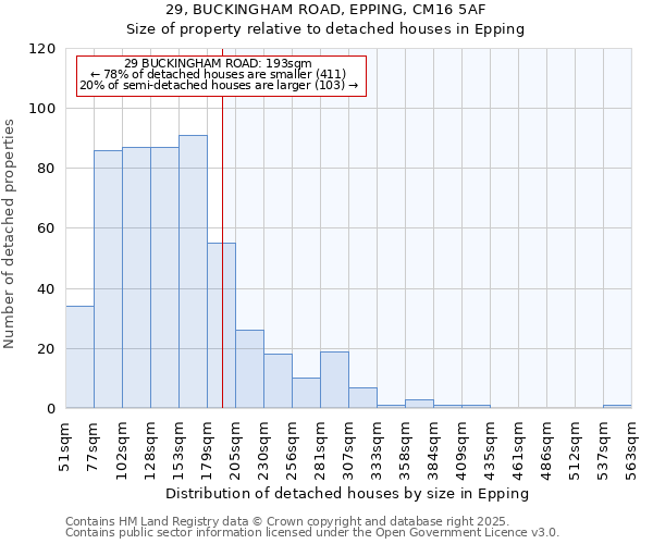 29, BUCKINGHAM ROAD, EPPING, CM16 5AF: Size of property relative to detached houses houses in Epping