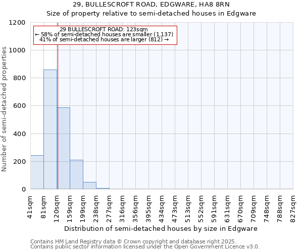 29, BULLESCROFT ROAD, EDGWARE, HA8 8RN: Size of property relative to semi-detached houses houses in Edgware