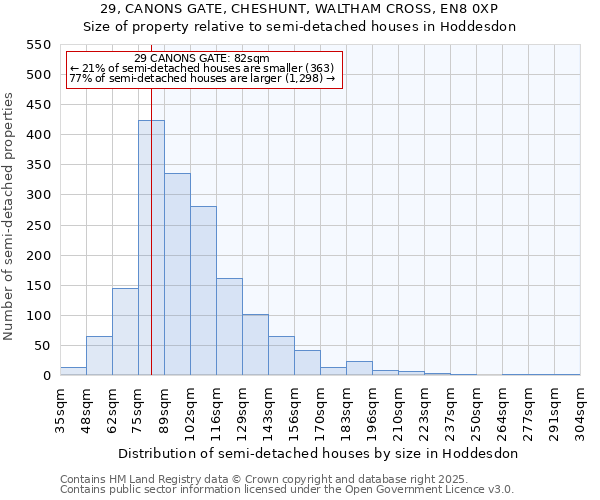29, CANONS GATE, CHESHUNT, WALTHAM CROSS, EN8 0XP: Size of property relative to semi-detached houses houses in Hoddesdon