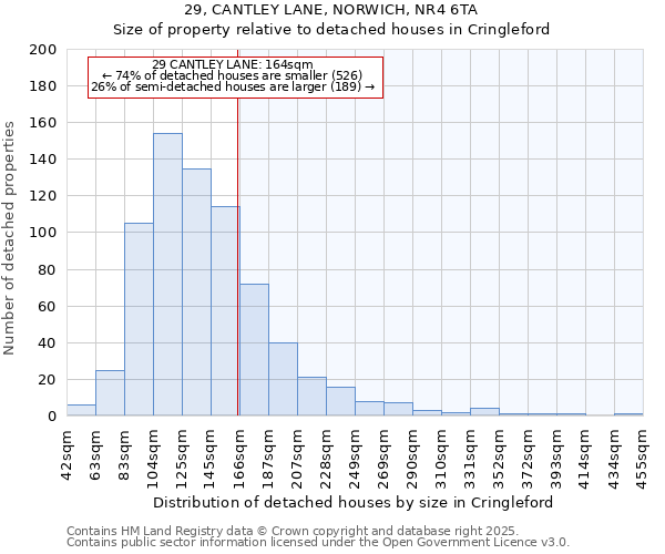 29, CANTLEY LANE, NORWICH, NR4 6TA: Size of property relative to detached houses houses in Cringleford