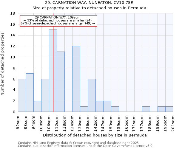 29, CARNATION WAY, NUNEATON, CV10 7SR: Size of property relative to detached houses houses in Bermuda