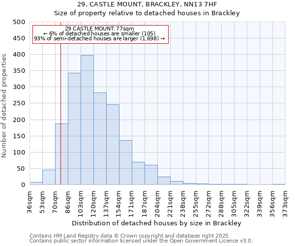 29, CASTLE MOUNT, BRACKLEY, NN13 7HF: Size of property relative to detached houses houses in Brackley