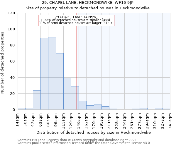 29, CHAPEL LANE, HECKMONDWIKE, WF16 9JP: Size of property relative to detached houses houses in Heckmondwike