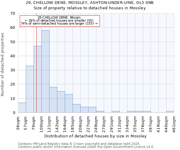 29, CHELLOW DENE, MOSSLEY, ASHTON-UNDER-LYNE, OL5 0NB: Size of property relative to detached houses houses in Mossley