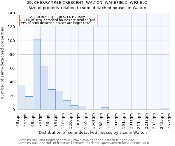 29, CHERRY TREE CRESCENT, WALTON, WAKEFIELD, WF2 6LQ: Size of property relative to semi-detached houses houses in Walton