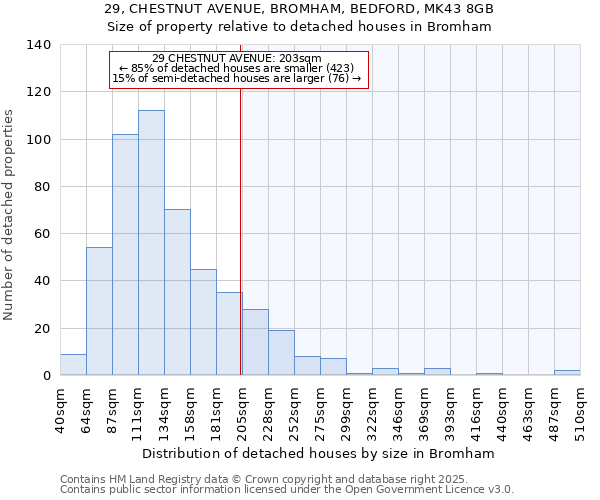 29, CHESTNUT AVENUE, BROMHAM, BEDFORD, MK43 8GB: Size of property relative to detached houses houses in Bromham