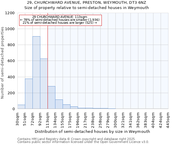 29, CHURCHWARD AVENUE, PRESTON, WEYMOUTH, DT3 6NZ: Size of property relative to semi-detached houses houses in Weymouth