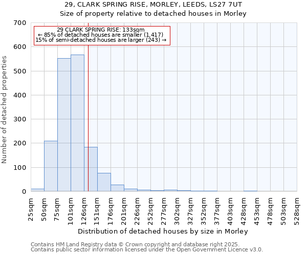 29, CLARK SPRING RISE, MORLEY, LEEDS, LS27 7UT: Size of property relative to detached houses houses in Morley