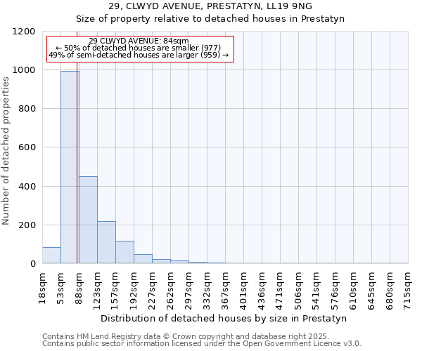 29, CLWYD AVENUE, PRESTATYN, LL19 9NG: Size of property relative to detached houses houses in Prestatyn