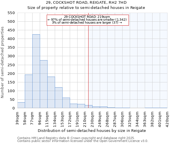 29, COCKSHOT ROAD, REIGATE, RH2 7HD: Size of property relative to semi-detached houses houses in Reigate