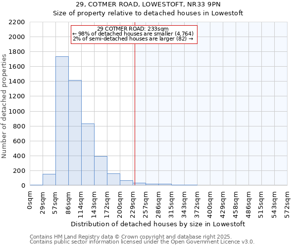 29, COTMER ROAD, LOWESTOFT, NR33 9PN: Size of property relative to detached houses houses in Lowestoft