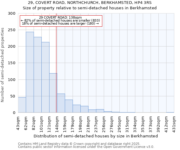 29, COVERT ROAD, NORTHCHURCH, BERKHAMSTED, HP4 3RS: Size of property relative to semi-detached houses houses in Berkhamsted