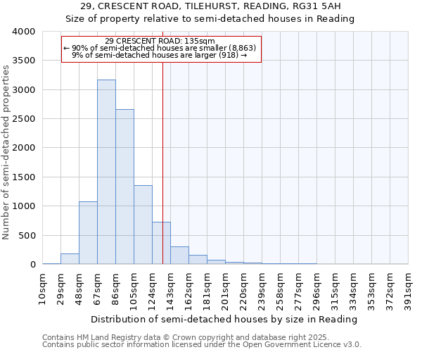 29, CRESCENT ROAD, TILEHURST, READING, RG31 5AH: Size of property relative to semi-detached houses houses in Reading