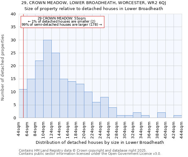 29, CROWN MEADOW, LOWER BROADHEATH, WORCESTER, WR2 6QJ: Size of property relative to detached houses houses in Lower Broadheath