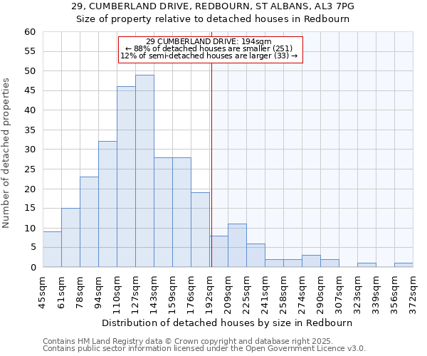 29, CUMBERLAND DRIVE, REDBOURN, ST ALBANS, AL3 7PG: Size of property relative to detached houses houses in Redbourn