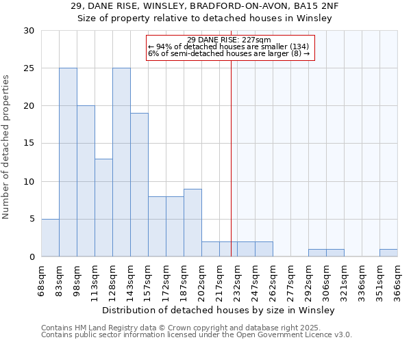 29, DANE RISE, WINSLEY, BRADFORD-ON-AVON, BA15 2NF: Size of property relative to detached houses houses in Winsley