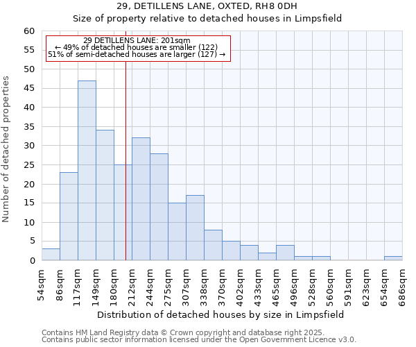 29, DETILLENS LANE, OXTED, RH8 0DH: Size of property relative to detached houses houses in Limpsfield