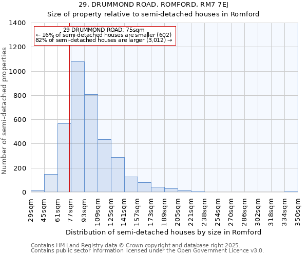 29, DRUMMOND ROAD, ROMFORD, RM7 7EJ: Size of property relative to semi-detached houses houses in Romford