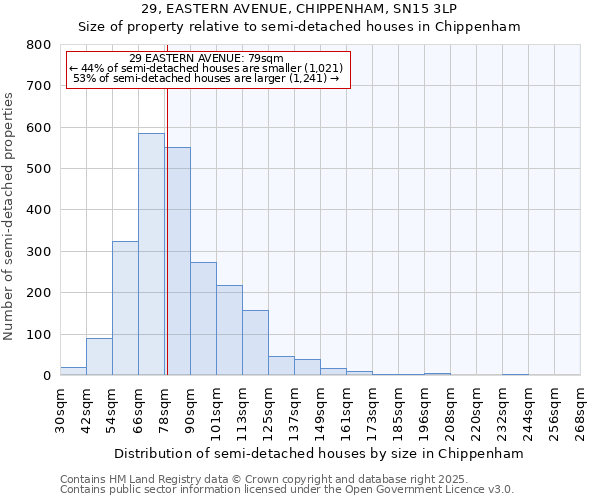29, EASTERN AVENUE, CHIPPENHAM, SN15 3LP: Size of property relative to semi-detached houses houses in Chippenham