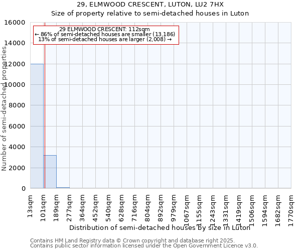 29, ELMWOOD CRESCENT, LUTON, LU2 7HX: Size of property relative to semi-detached houses houses in Luton