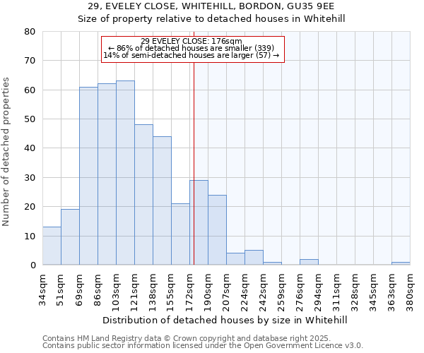 29, EVELEY CLOSE, WHITEHILL, BORDON, GU35 9EE: Size of property relative to detached houses houses in Whitehill