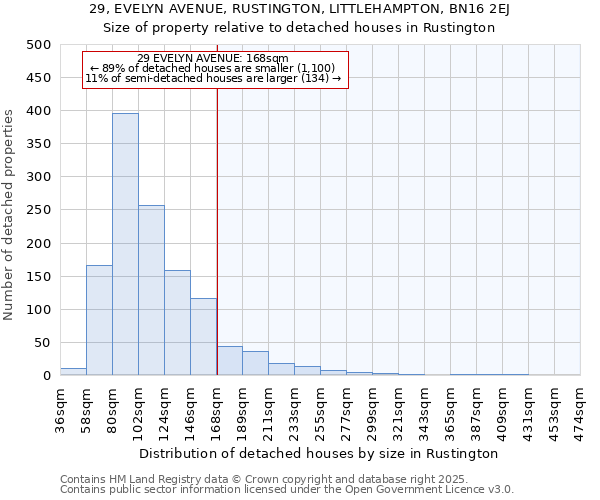 29, EVELYN AVENUE, RUSTINGTON, LITTLEHAMPTON, BN16 2EJ: Size of property relative to detached houses houses in Rustington