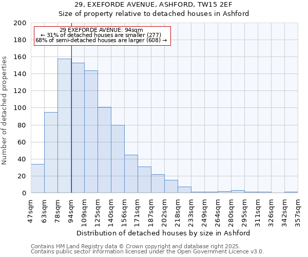 29, EXEFORDE AVENUE, ASHFORD, TW15 2EF: Size of property relative to detached houses houses in Ashford