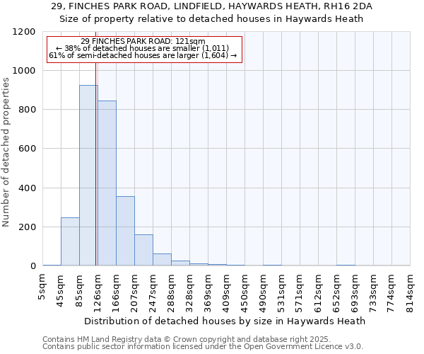 29, FINCHES PARK ROAD, LINDFIELD, HAYWARDS HEATH, RH16 2DA: Size of property relative to detached houses houses in Haywards Heath