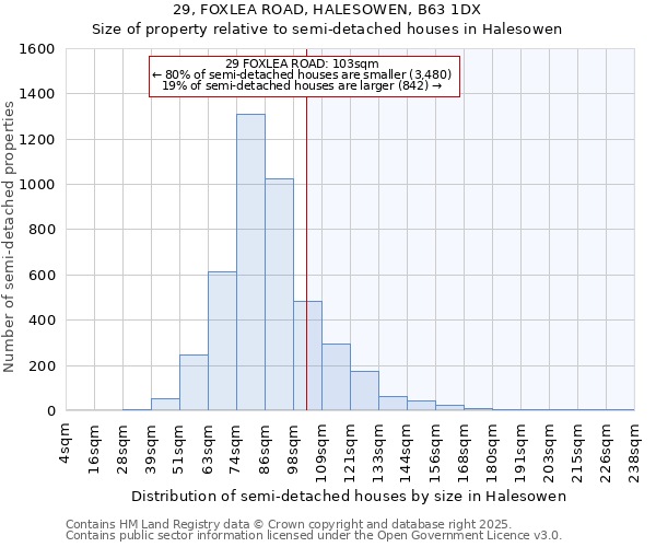 29, FOXLEA ROAD, HALESOWEN, B63 1DX: Size of property relative to semi-detached houses houses in Halesowen