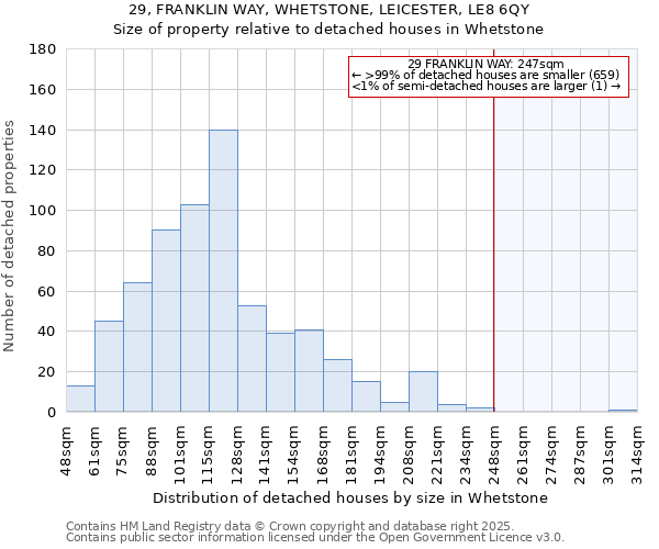 29, FRANKLIN WAY, WHETSTONE, LEICESTER, LE8 6QY: Size of property relative to detached houses houses in Whetstone
