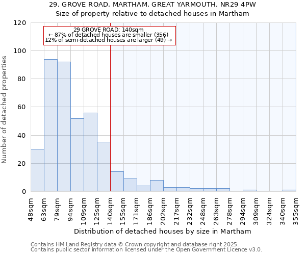 29, GROVE ROAD, MARTHAM, GREAT YARMOUTH, NR29 4PW: Size of property relative to detached houses houses in Martham
