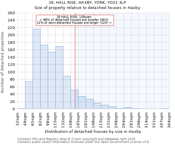 29, HALL RISE, HAXBY, YORK, YO32 3LP: Size of property relative to detached houses houses in Haxby