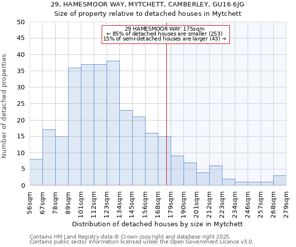 29, HAMESMOOR WAY, MYTCHETT, CAMBERLEY, GU16 6JG: Size of property relative to detached houses houses in Mytchett
