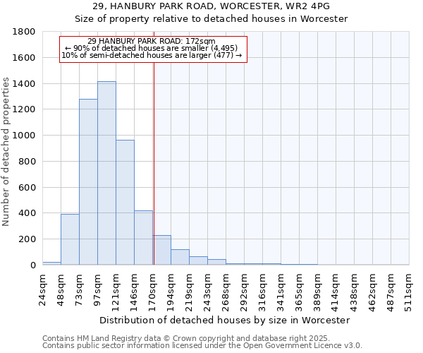 29, HANBURY PARK ROAD, WORCESTER, WR2 4PG: Size of property relative to detached houses houses in Worcester