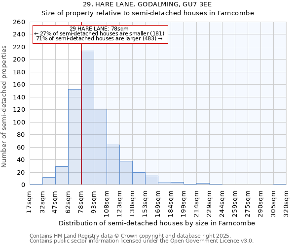 29, HARE LANE, GODALMING, GU7 3EE: Size of property relative to semi-detached houses houses in Farncombe