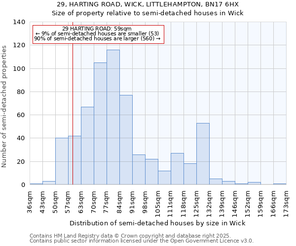 29, HARTING ROAD, WICK, LITTLEHAMPTON, BN17 6HX: Size of property relative to semi-detached houses houses in Wick