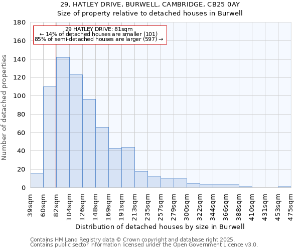 29, HATLEY DRIVE, BURWELL, CAMBRIDGE, CB25 0AY: Size of property relative to detached houses houses in Burwell