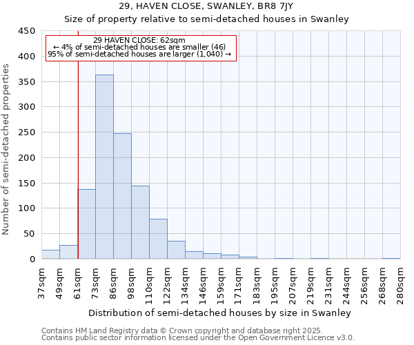 29, HAVEN CLOSE, SWANLEY, BR8 7JY: Size of property relative to semi-detached houses houses in Swanley