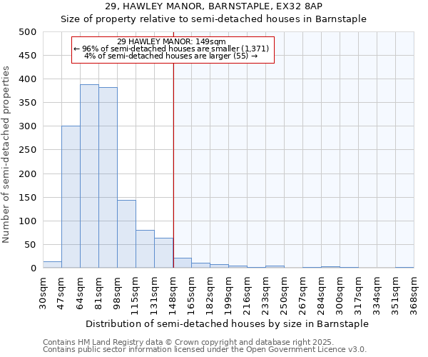 29, HAWLEY MANOR, BARNSTAPLE, EX32 8AP: Size of property relative to semi-detached houses houses in Barnstaple