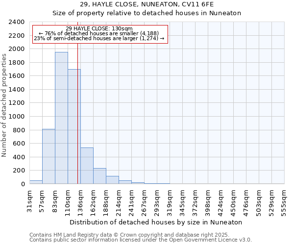 29, HAYLE CLOSE, NUNEATON, CV11 6FE: Size of property relative to detached houses houses in Nuneaton
