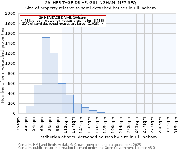 29, HERITAGE DRIVE, GILLINGHAM, ME7 3EQ: Size of property relative to semi-detached houses houses in Gillingham