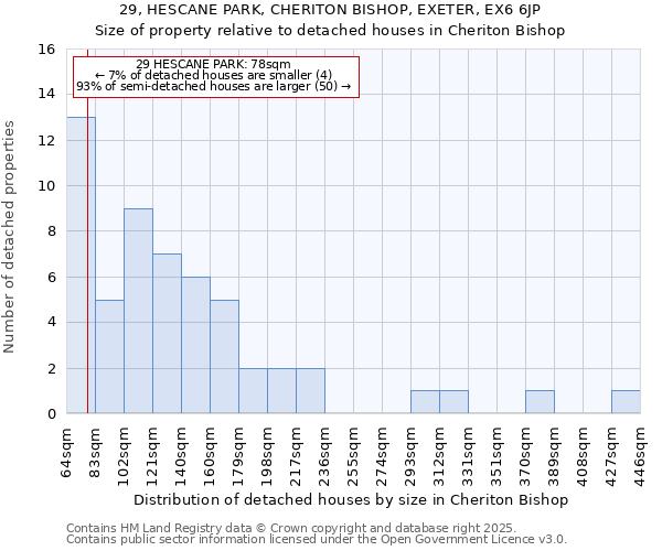 29, HESCANE PARK, CHERITON BISHOP, EXETER, EX6 6JP: Size of property relative to detached houses houses in Cheriton Bishop