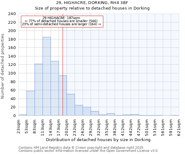 29, HIGHACRE, DORKING, RH4 3BF: Size of property relative to detached houses houses in Dorking