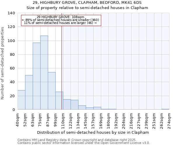 29, HIGHBURY GROVE, CLAPHAM, BEDFORD, MK41 6DS: Size of property relative to semi-detached houses houses in Clapham