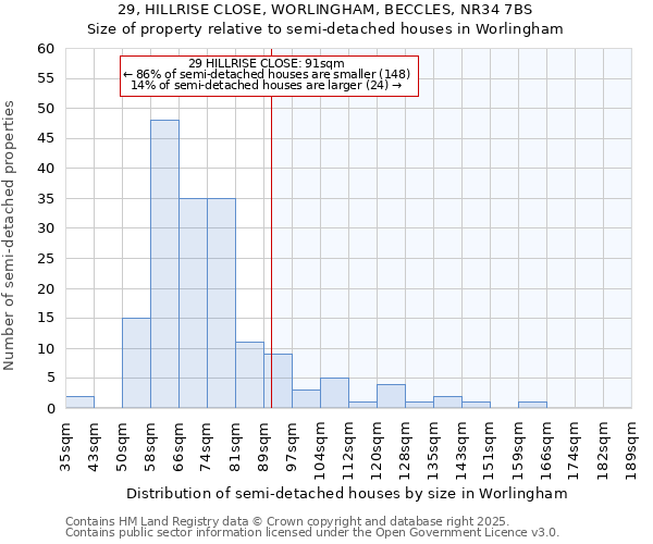 29, HILLRISE CLOSE, WORLINGHAM, BECCLES, NR34 7BS: Size of property relative to semi-detached houses houses in Worlingham