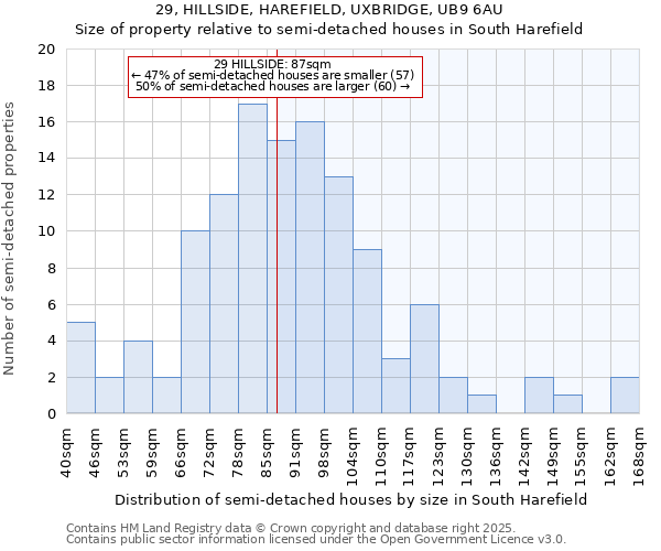 29, HILLSIDE, HAREFIELD, UXBRIDGE, UB9 6AU: Size of property relative to semi-detached houses houses in South Harefield