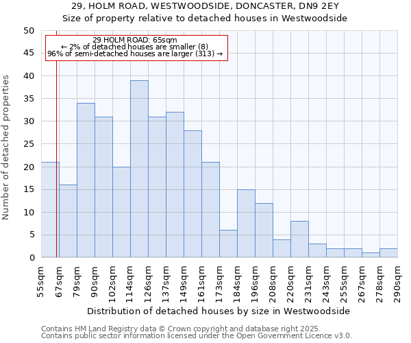 29, HOLM ROAD, WESTWOODSIDE, DONCASTER, DN9 2EY: Size of property relative to detached houses houses in Westwoodside